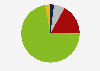 Survey on the number of e-books purchased by Norwegians 2017