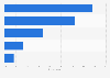 Attitude towards traditional banner advertising in the United Kingdom (UK) 2015