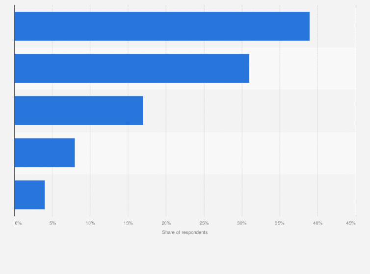 Banner Ads Consumer Attitudes In The Uk 2015 Statista