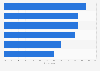 Consumer opinion on how to improve mobile ads in the UK 2016