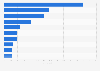 Largest gathering of people worldwide as of January 2015 (in millions) 