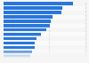 Europe: share of people employed in the sports activity sector in 2014, by country