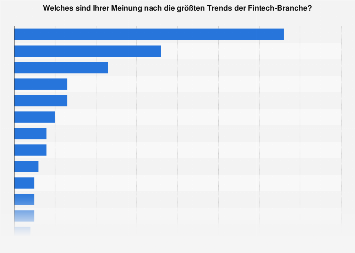 Umfrage zu den größten Trends der deutschen Fintech-Branche 2016