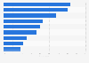 Most disliked types of ads in France, Germany, the UK and the U.S. 2016