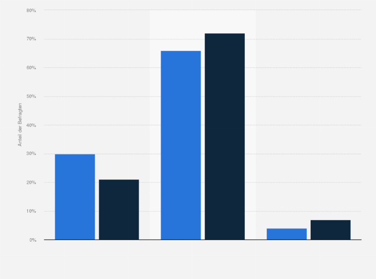 Statistik: Haben Sie schon einmal überlegt, sich einen kleinen Waffenschein zuzulegen?
