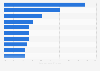 Top ten target industries of female MBA applicants worldwide 2015