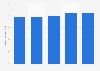 Revenue per book store in Norway 2010-2014