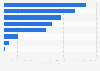 Cumulated bookstores' purchasing value in Norway 2019, by category