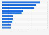 Leading health care brand video publishers worldwide on Facebook 2017