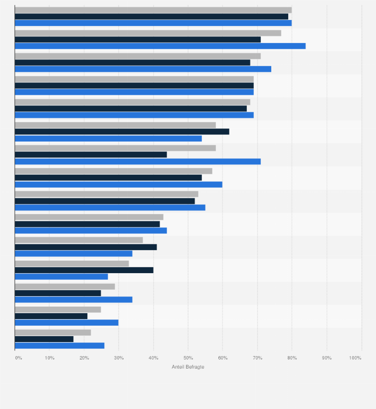 Statistik: Beliebteste Entspannungsstrategien in Deutschland nach Geschlecht im Jahr 2021