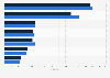 Number of deals in global medical equipment industry 2014-2015 by market segment
