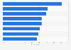 Increased device usage during the holiday season in the United Kingdom (UK) 2016