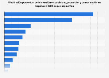 ranking cadenas hoteleras españolas 2015 publicidad inversi 243 n de cadenas hoteleras seleccionadas ranking cadenas hoteleras españolas 2015 publicidad inversi 243 n de cadenas hoteleras seleccionadas