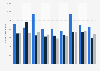 Fox News primetime viewership in the U.S. 2014-2016