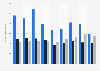 MSNBC primetime viewership in the U.S. 2014-2016