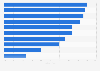 Umfrage zu Trends im Bereich Mobile Advertising in Deutschland 2016