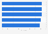 UK inbound tourism: interest in visiting famous tourist attractions 2014, by age