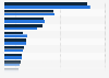 Commonwealth Games: budget and actual spend in Scotland in 2014, by area