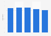Inbound tourism: interest in rent-a-car services in the UK 2014, by age