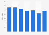 Number of complaints about advertising in Germany 2012-2017