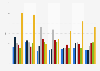 Quality of Parisian air in the first week of December 2011-2016