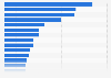 UK: average number of adult participants of sport clubs 2013, by type of sport