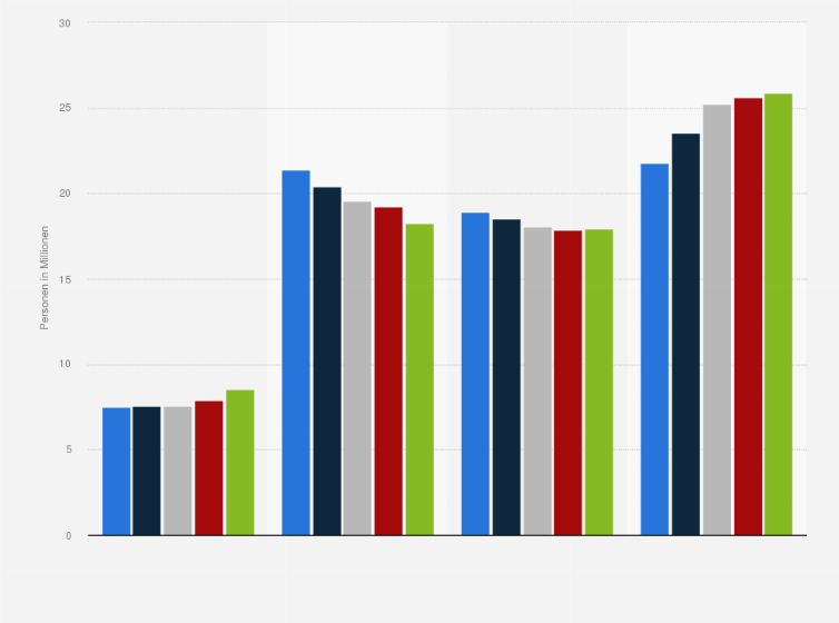 Statistik: Bevölkerung in Deutschland nach Interesse an Informationen über Gesundheitsdienstleistungen in den Jahren von 2016 bis 2020 (Personen in Millionen)
