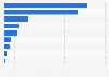 Number of complaints about advertising in Europe 2015, by medium