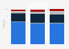 Method used to contact landline service providers in the UK 2013-2015