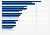 UK: average number of junior participants of sport clubs 2012-2013, by type of sport