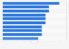 Leading food and drink products bought from Amazon in the United Kingdom (UK) 2016