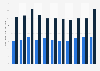 Median aggregate sentence length of women 2005-2015, by indigenous status