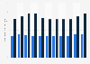 Median aggregate sentence length of men 2005-2015, by indigenous status