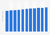 Total number of persons under employment insurance Taiwan 2008-2016