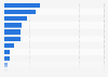 Telecoms infrastructure/software/professional services market share worldwide 2014