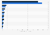 Bipolar disorder pharma market share in 8 major markets for 2014 & 2024