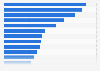 Most popular global ads shared in 2016