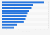 Average paying user spend on MOBA microtransactions in North America 2014, by type