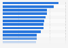 Highest paying jobs for women Australia 2013/2014