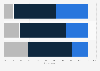 Overseas holiday booking journey of 55-75 year olds in the United Kingdom (UK) 2016