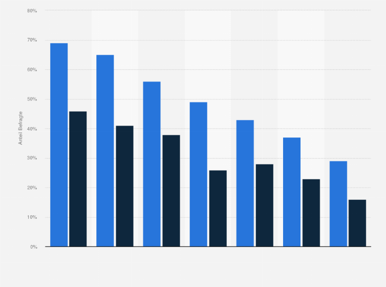 Statistik: Verteilung von Stressfaktoren von Voll- und Teilzeitbeschäftigten in Deutschland im Jahr 2016