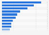 Holiday information sources used by 55-75 year olds in the UK 2016