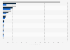 Healthcare IT market size in South Korea 2008-2022, by category