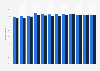 Heritage site visitor frequency in England 2008-2018, by gender