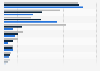 Value of the cardiovascular devices market in the U.S. 2007-2021, by category