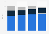 Landlines: customer service satisfaction in the UK 2012-2015