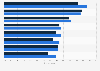 Factors considered in watch purchasing of Mainland Chinese 2016, by gender