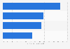 Influence of Pokémon GO on the life of mobile gamers in the UK August 2016