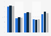 CAGRs of remote patient monitoring market in BRIC 2008-2022 by country
