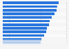 Leading chocolate brands by brand awareness in the United Kingdom (UK) 2015